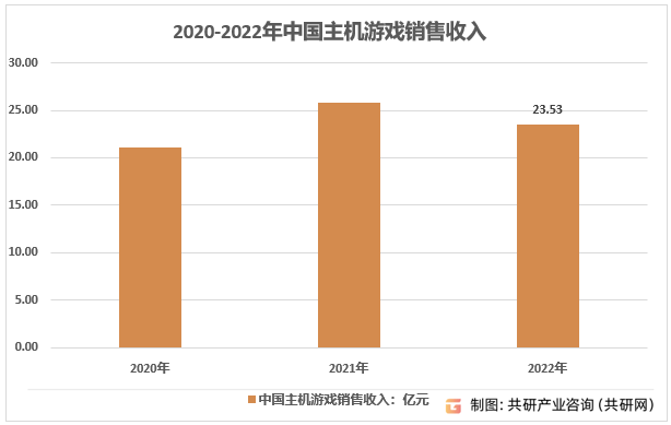 模、市场竞争格局及产品销售情况分析[图]九游会app2023年全球游戏主机行业规(图2)